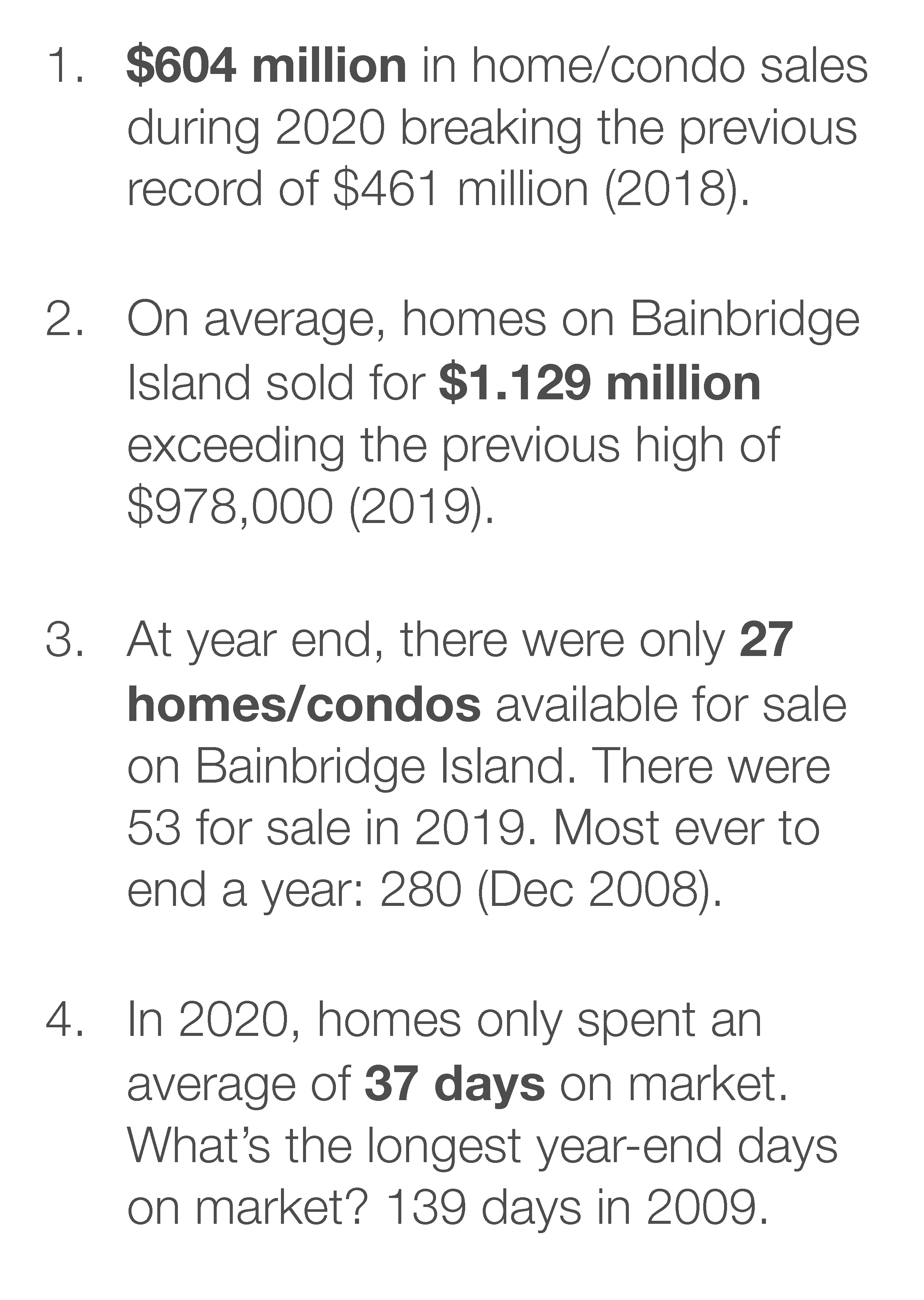 Bainbridge Island Real Estate Market Review